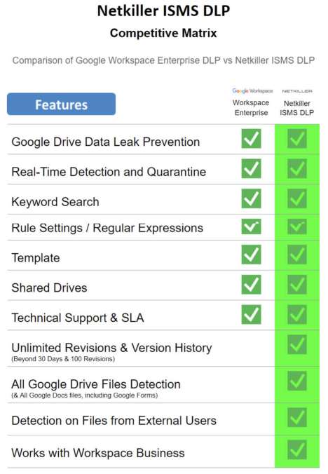 Netkiller ISMS DLP vs Google Enterprise DLP