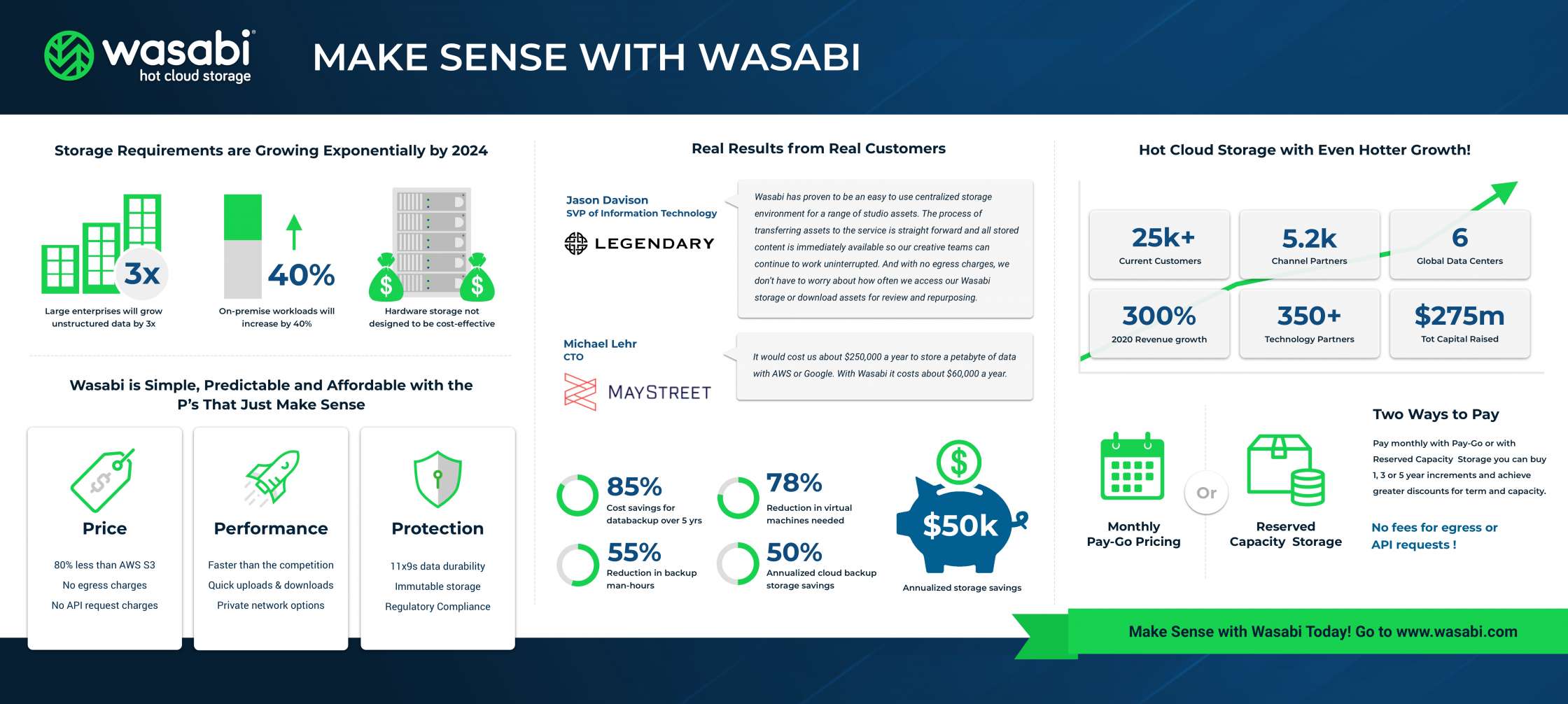 Make Sense with Wasabi