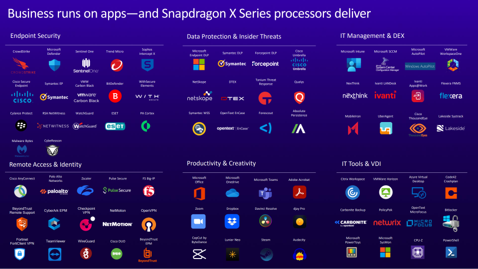Business runs on apps -- and Snapdragon X Series processors deliver