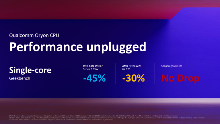 Performance Unplugged