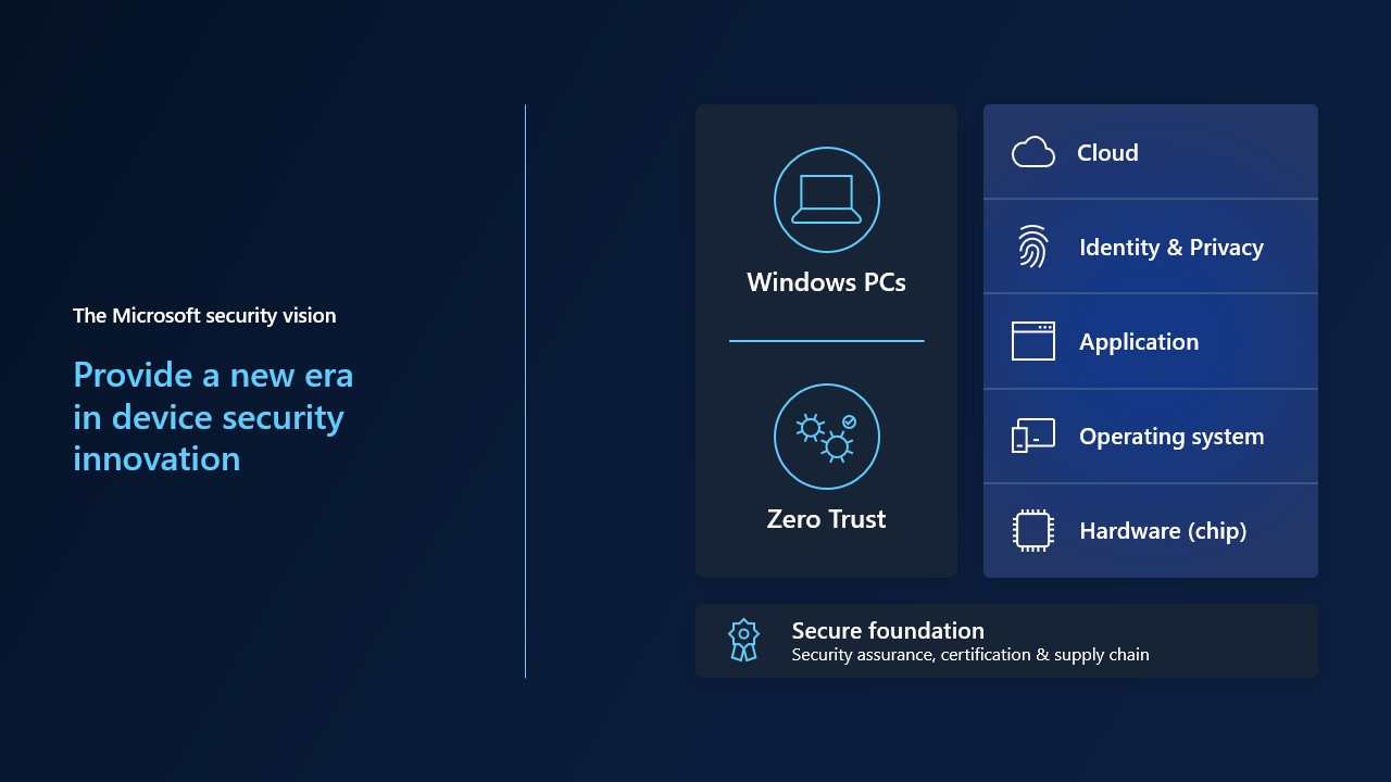 Microsoft builds security into its solutions, including security upgrades to Windows 11, @Microsoft Defender and Microsoft's new Pluton secure core processor.  

Ask us how Microsoft Security can he